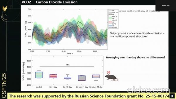 Detection of the first changes in the dynamics of metabolic characteristics in ...