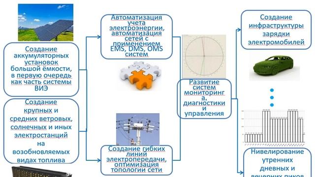 07 лекция   Автоматизация систем теплоэлектроснабжения