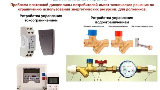 Лекция 05 Цифровизация: умный город, умный квартал, умный дом