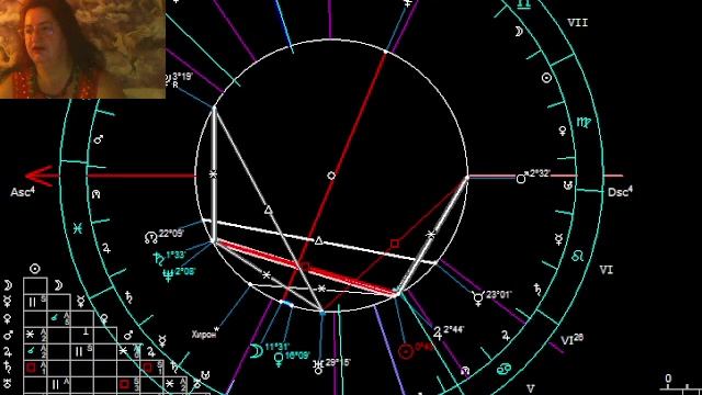 УРАН В БЛИЗНЕЦАХ ДО 2033: ИНФОРМАЦИОННЫЕ ВОЙНЫ И БЕСЕДЫ С ГОЛОГРАММОЙ!