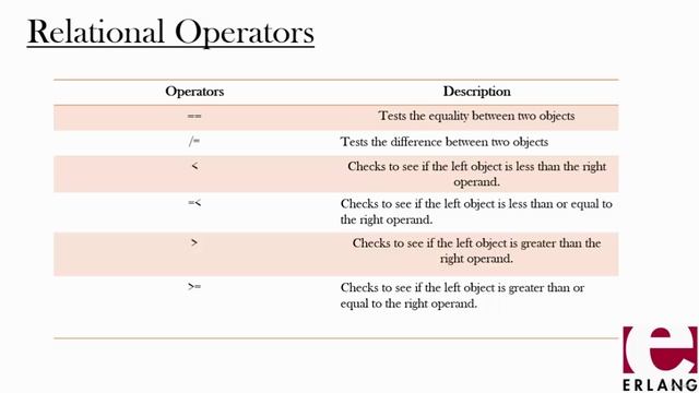 8 - Operators in Erlang