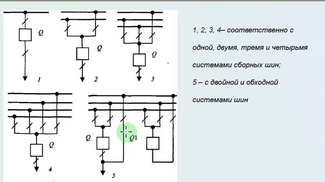 Оборудование и принципы построения систем электроснабжения. Типовые схемы ГПП, состав оборудования. смотреть онлайн