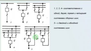 Оборудование и принципы построения систем электроснабжения. Типовые схемы ГПП, состав оборудования.