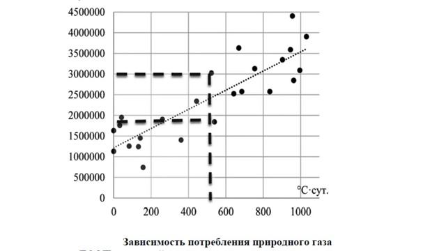 Система энергетического менеджмента Способы верификации и подтверждения энергосберегающего эффекта