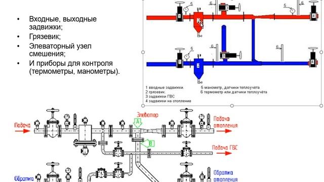 02 лекция   Автоматизация систем теплоэлектроснабжения