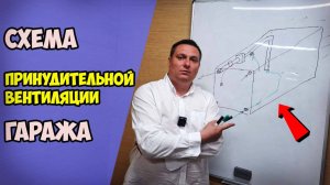Схема вентиляции гаража с вентилятором. Стены будут сухие и машина не будет гнить.
