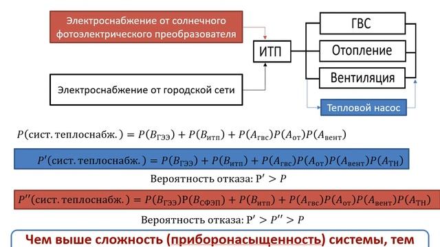 06 лекция   Автоматизация систем теплоэлектроснабжения