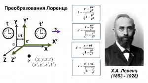 Специальная теория относительности (СТО): Преобразование Лоренца