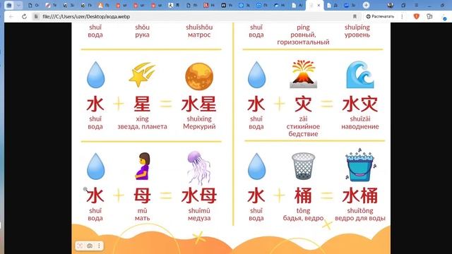 Китайский с нуля для начинающих . 水 +вода+ смотреть онлайн