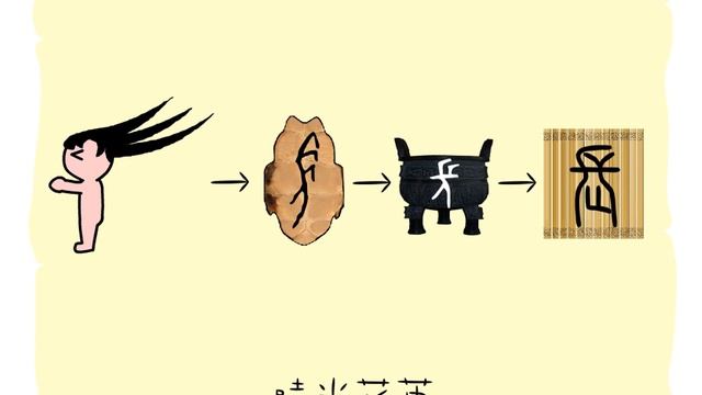 漢字的故事 ： 長 смотреть онлайн