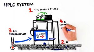 Работа хроматографа