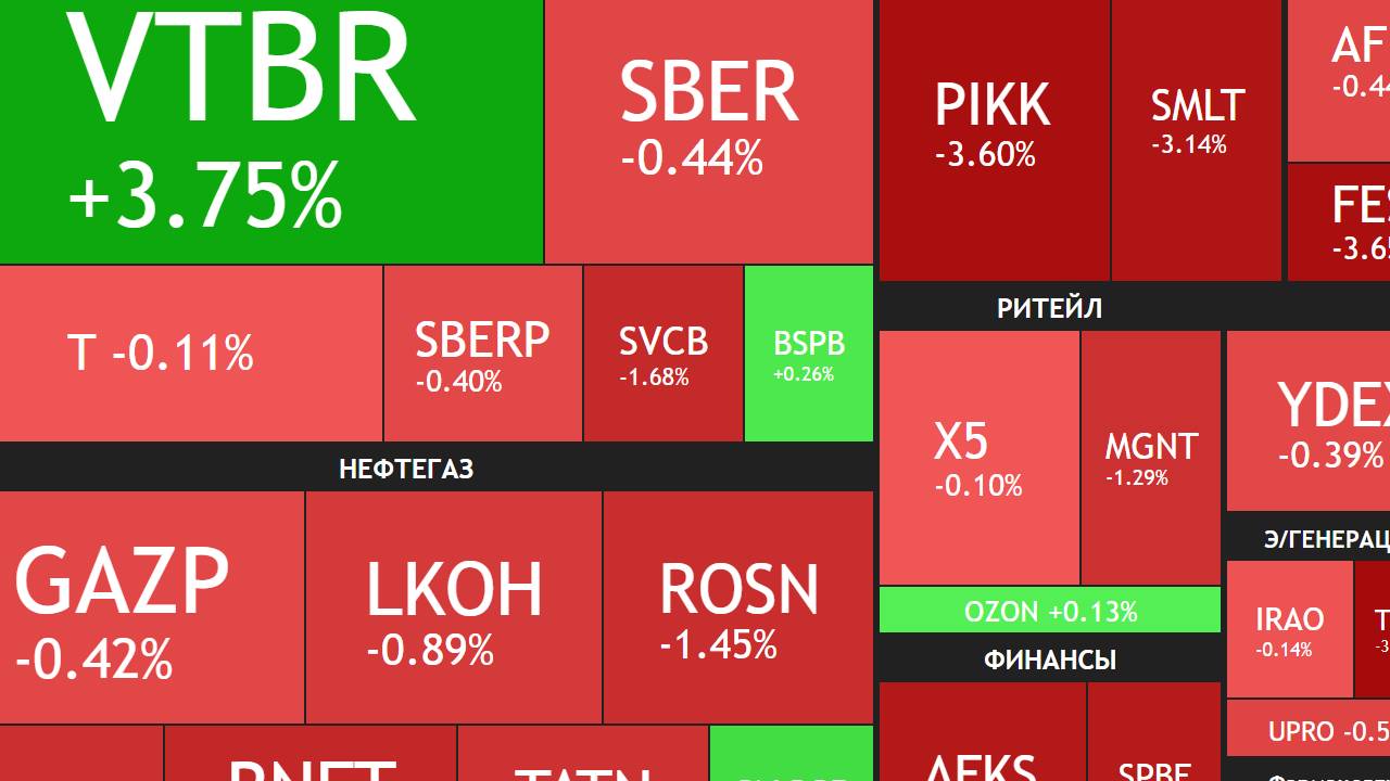 20 июня ► Рынок корректируется / Нефть дешевеет / Новости и отчеты ► ЧТО С АКЦИЯМИ СЕГОДНЯ смотреть онлайн