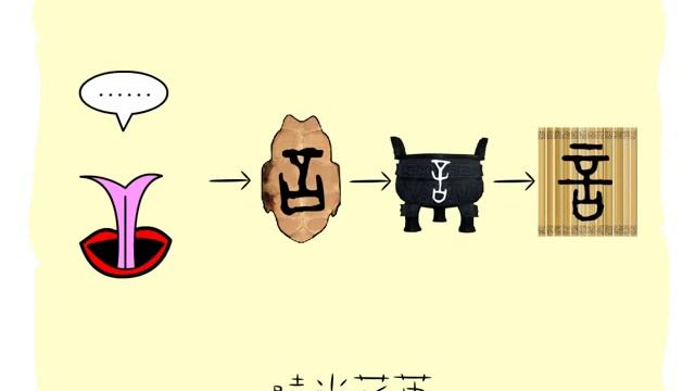 漢字的故事 ： 言 смотреть онлайн