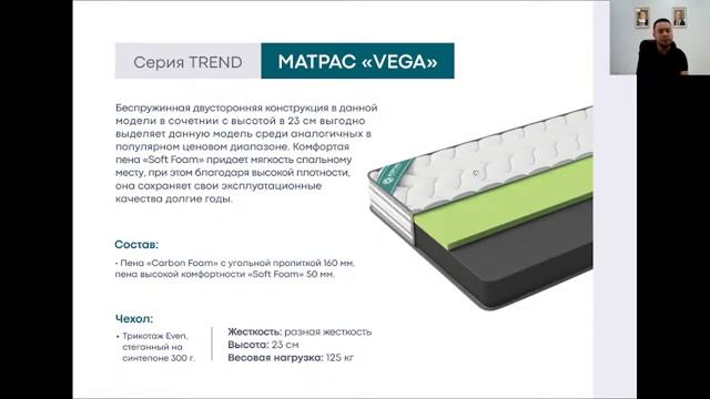 Матрасы 2023