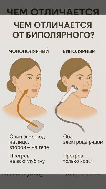 Монополярный РФ-лифтинг: факты, которые обязан знать каждый косметолог смотреть онлайн