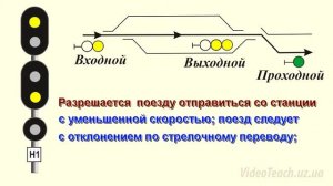 Значения сигналов железнодорожных светофоров