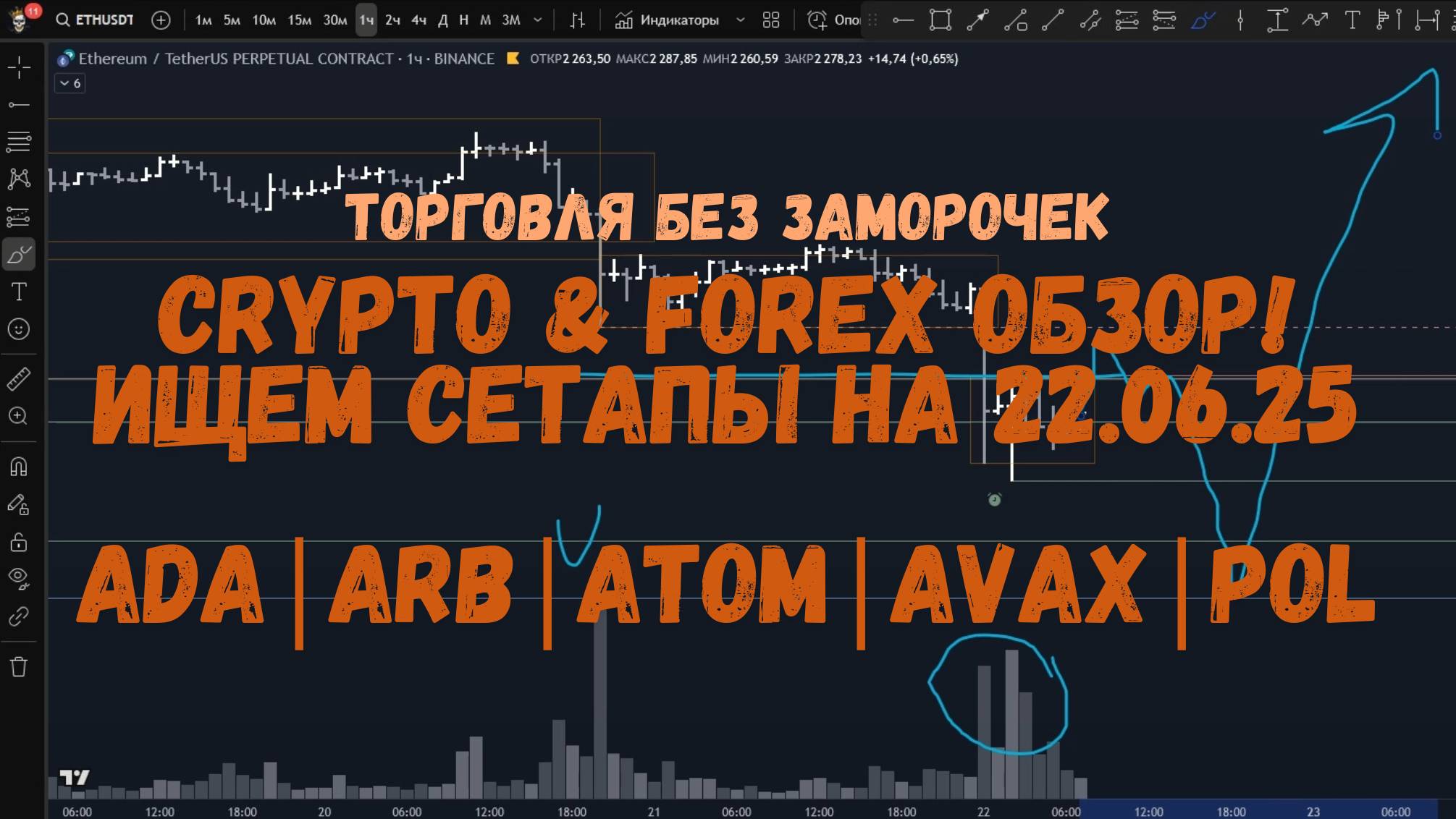 CRYPTO Обзор на 22.06.25 - ADA | ARB | ATOM | AVAX | POL и др