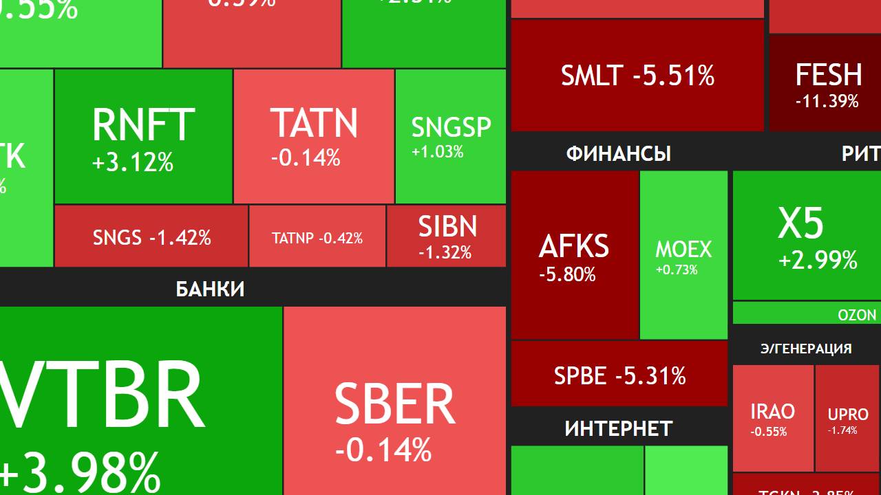 22 июня ► Что покупать в июле / Про дивиденды / Рост рынка и дорогая нефть ► ИТОГИ НЕДЕЛИ смотреть онлайн