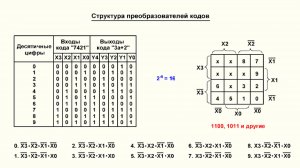 Видеоурок 3.20. Структура преобразователей кодов. Часть 1.