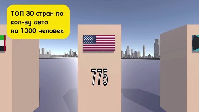 ТОП 30 СТРАН ПО КОЛ-ВУ АВТО НА 1000 ЧЕЛОВЕК