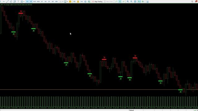 Dark Inversion Indicator for Crash 500 & 1000 MT5 смотреть онлайн