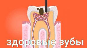 ⚡️Здоровые зубы. Саблиминал. Унисекс.