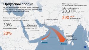 США атакуют Иран / Нефть по 100$ / Блокировка Ормузского пролива / Рост российского рынка