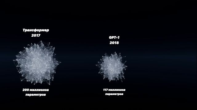 Сравнение_Размера_Нейросетей_｜_3D_Aнимация смотреть онлайн