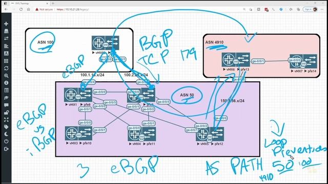 02. The Point of BGP (Refreshed) смотреть онлайн