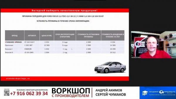 Воркшоп c STANDARD SPRINGS: пружины из Турции #STANDARDSPRINGS #академиягрупавто