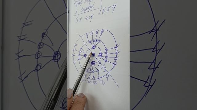 Medmarket-max.ru  Быстрый старт в месяц 5000 долларов