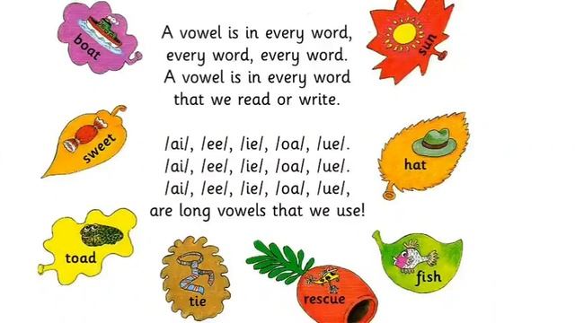 Short Vowels Jolly Phonics