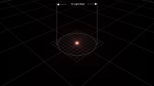 Сравнение размеров планет и звезд