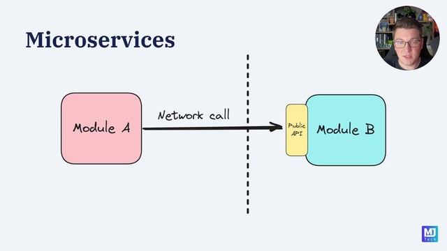 0020_Module_Communication_Patterns смотреть онлайн