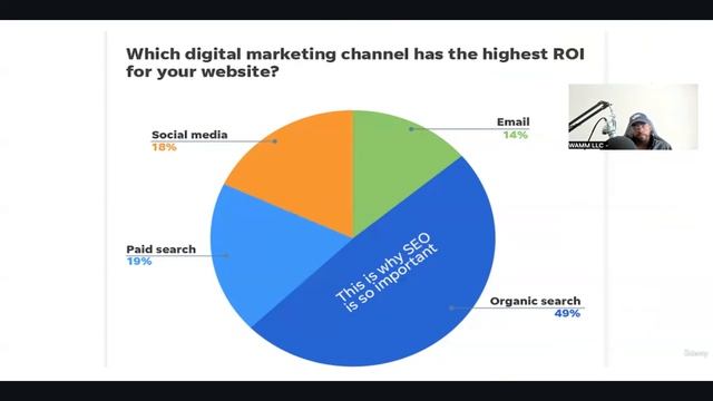 [SW.BAND] 2.Understanding Search Engine Optimization смотреть онлайн