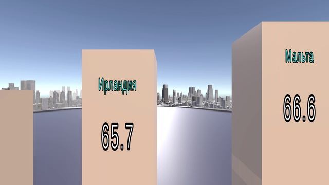 ТОП 30 СТРАН ПО УРОВНЮ ЭКОЛОГИИ