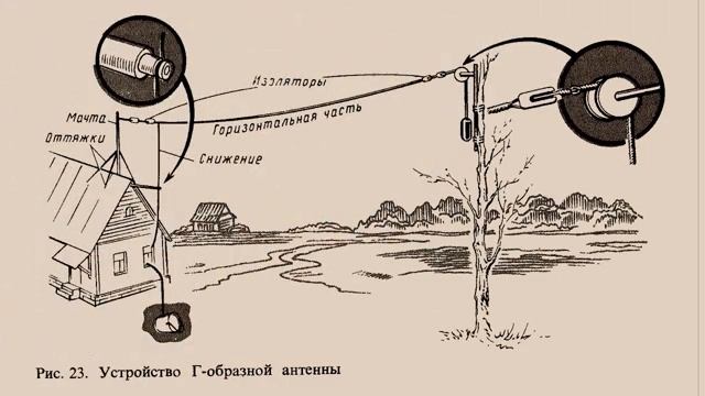 Приёмные антенны. Теория и практика. смотреть онлайн
