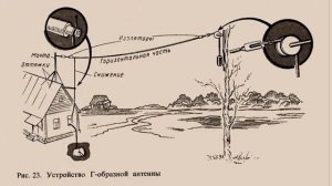 Приёмные антенны. Теория и практика.