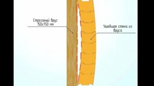 Как построить дом из бруса с ровными стенами.