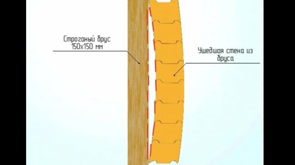 Как построить дом из бруса с ровными стенами.