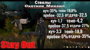 ⭐Stay Out⭐Сталкер-Онлайн 👍 Топ мод оружие  СР3М / АК-109 / Пулемет /    От Охотник _ Михаил .
