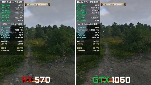 RX 570 Vs GTX 1060 в 2025 году - Тесты в 10 Играх