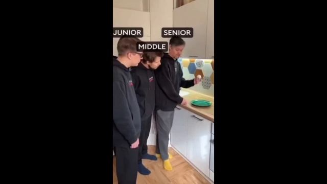 Уровень мастерства