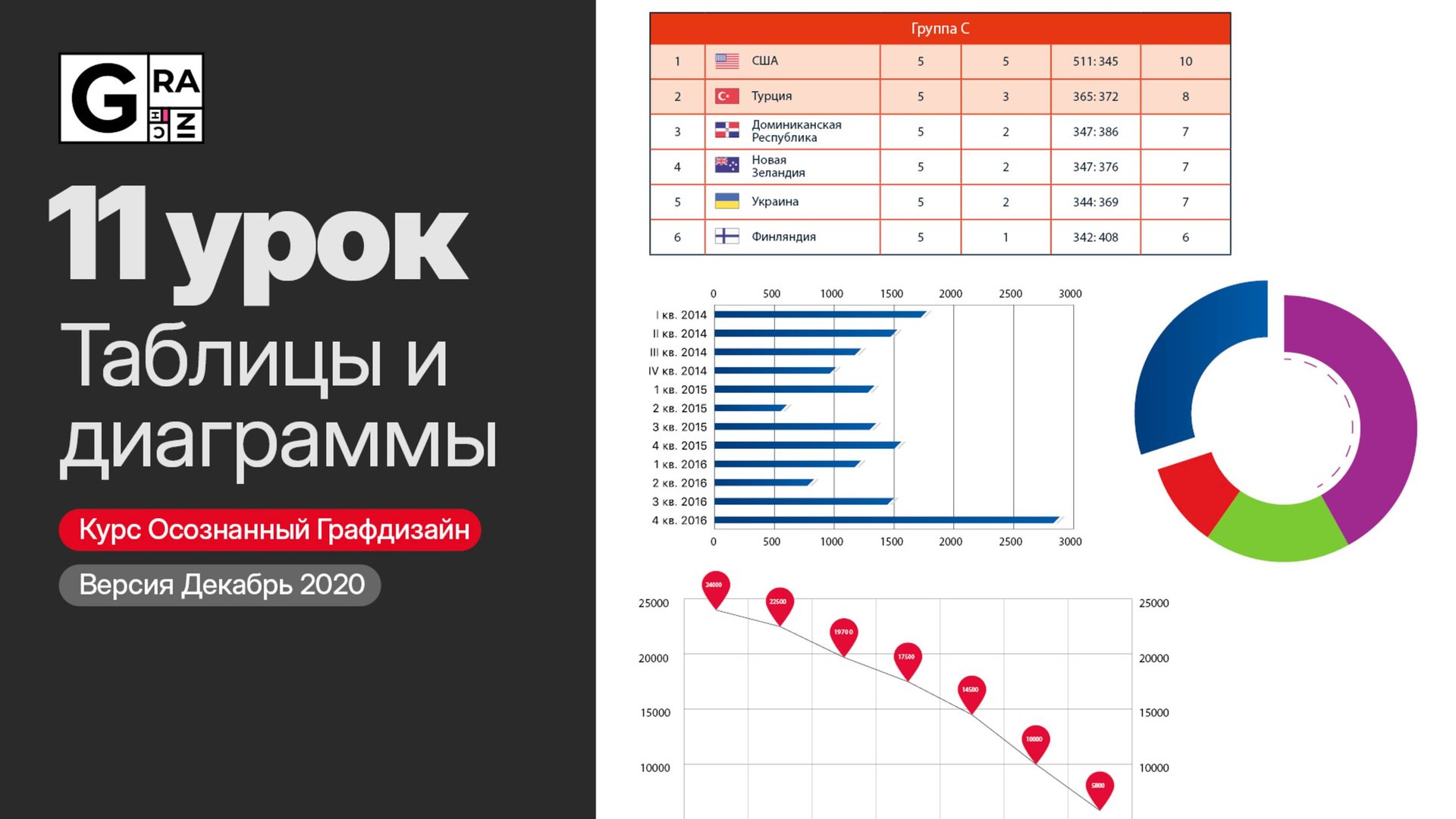 11. Таблицы и диаграммы (InDesign, Illustrator)