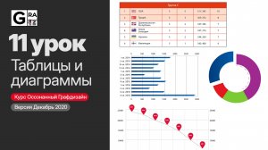 11. Таблицы и диаграммы (InDesign, Illustrator)