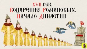 35 Серия.ТРЕНАЖЕР ПО ИСТОРИИ.XVII век. Воцарение Романовых. Начало династии