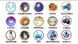 Все слова из сленга Геншина за 8 минут