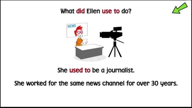 Life Vision Upper Intermediate (B2) Unit 1.5 Grammar video Used to, would and be / get used to