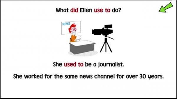 Life Vision Upper Intermediate (B2) Unit 1.5 Grammar video Used to, would and be / get used to