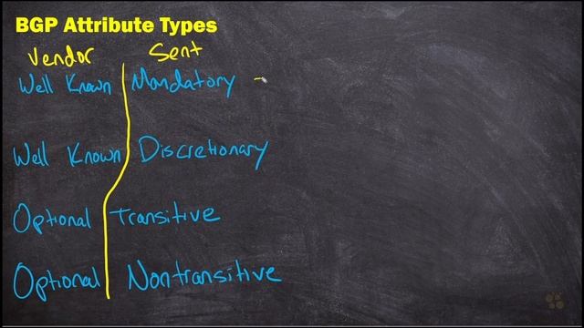 05. BGP Attribute Types смотреть онлайн